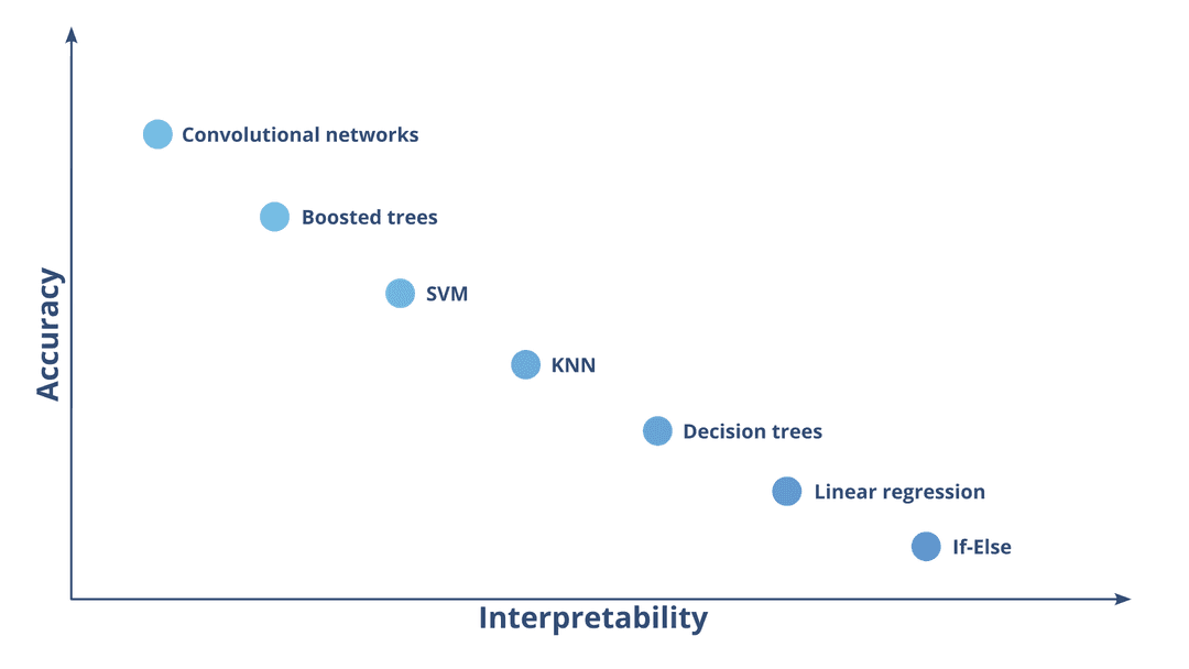A brief introduction to explainable AI | Nuwiz