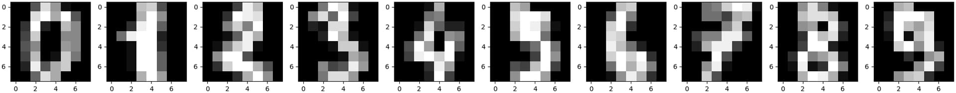 Digits dataset