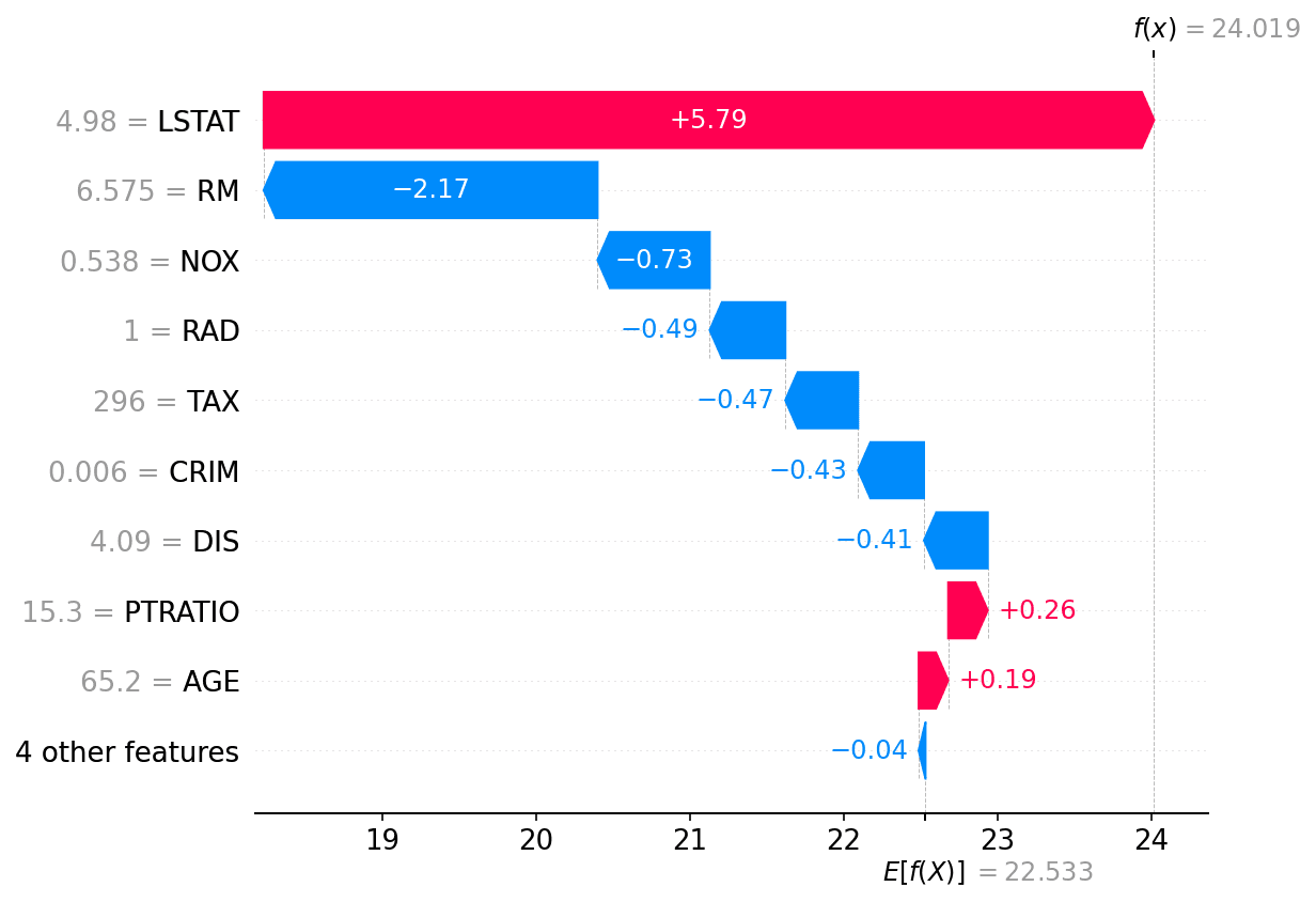 Visualización de SHAP