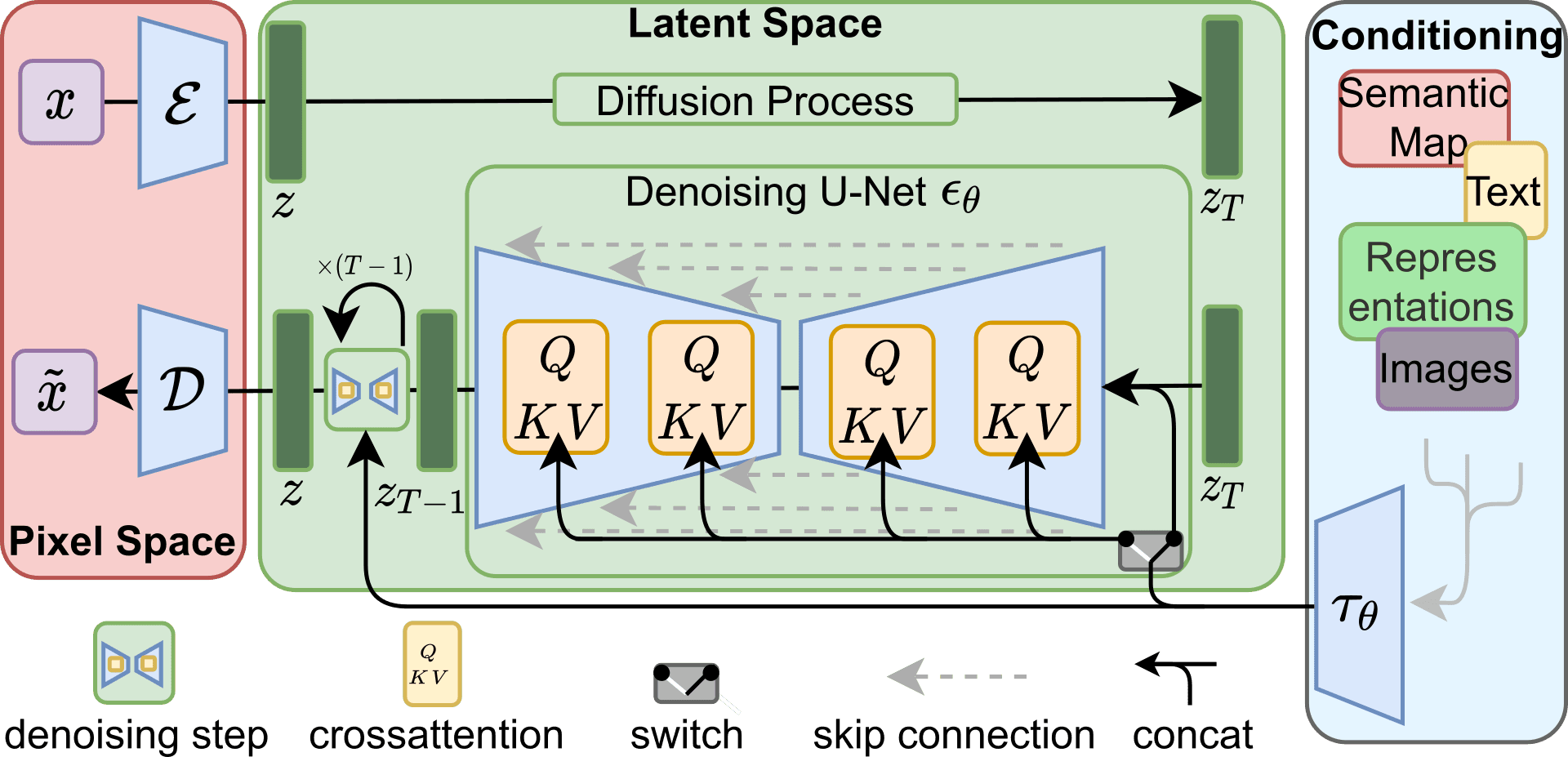 Stable diffusion diagram